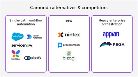 Top Atradius Competitors and Alternatives 